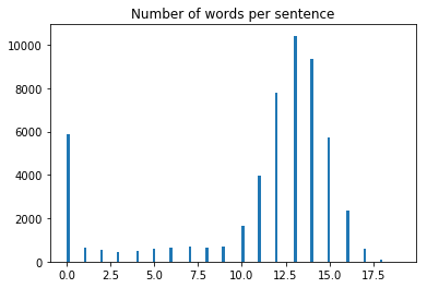 Cervantes Sentence Histogram